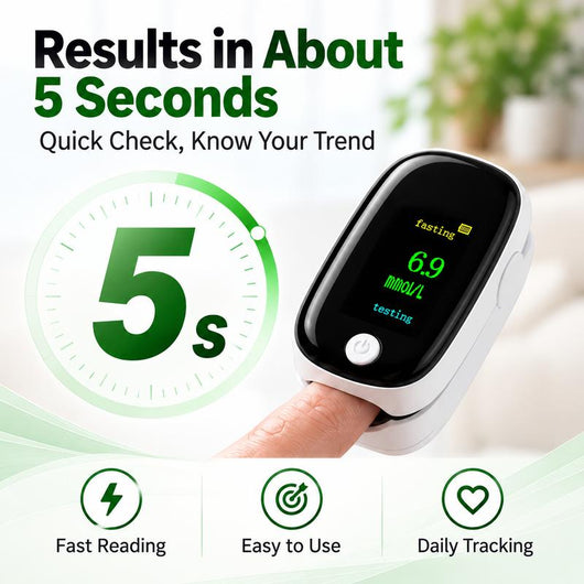 Non-invasive Blood Glucose Monitor