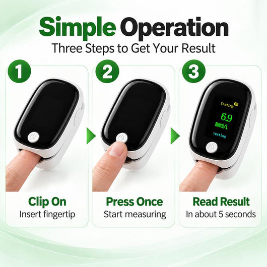 Non-invasive Blood Glucose Monitor
