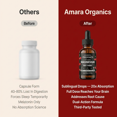 Amara Organics™ Magnesium Glycinate Drops