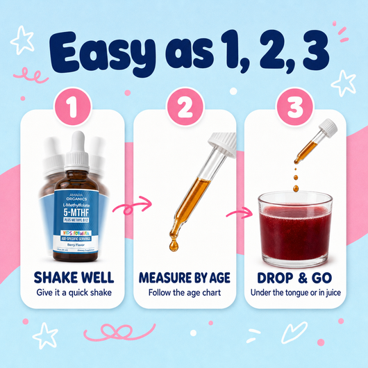 5-MTHF Kids — L-Methylfolate + Methyl B12 Drops
