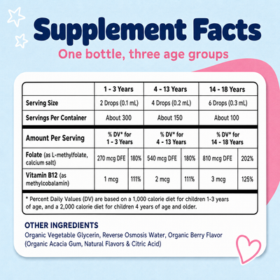5-MTHF Kids — L-Methylfolate + Methyl B12 Drops