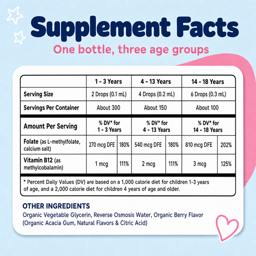 5-MTHF Kids — L-Methylfolate + Methyl B12 Drops