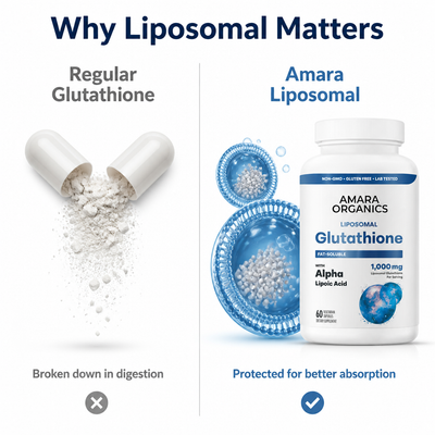 Why liposomal glutathione matters