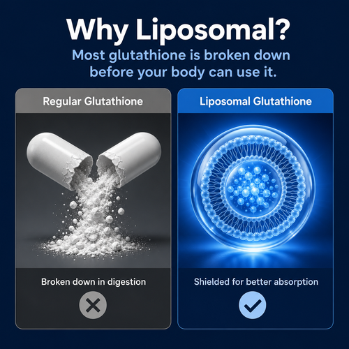Amara Organics™ Liposomal Glutathione + Alpha Lipoic Acid