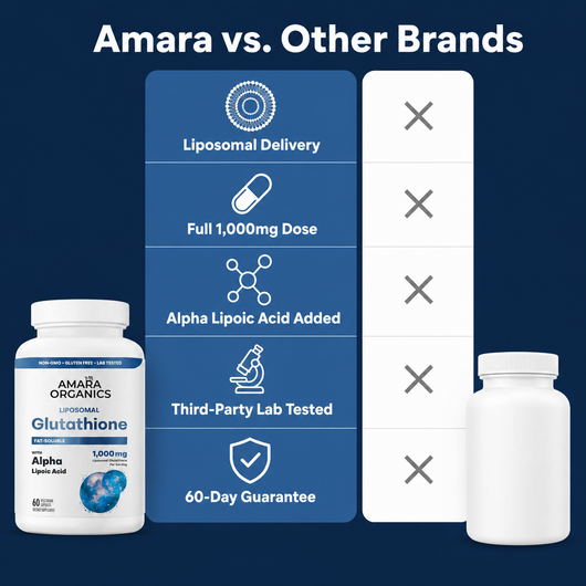 Amara vs other brands comparison